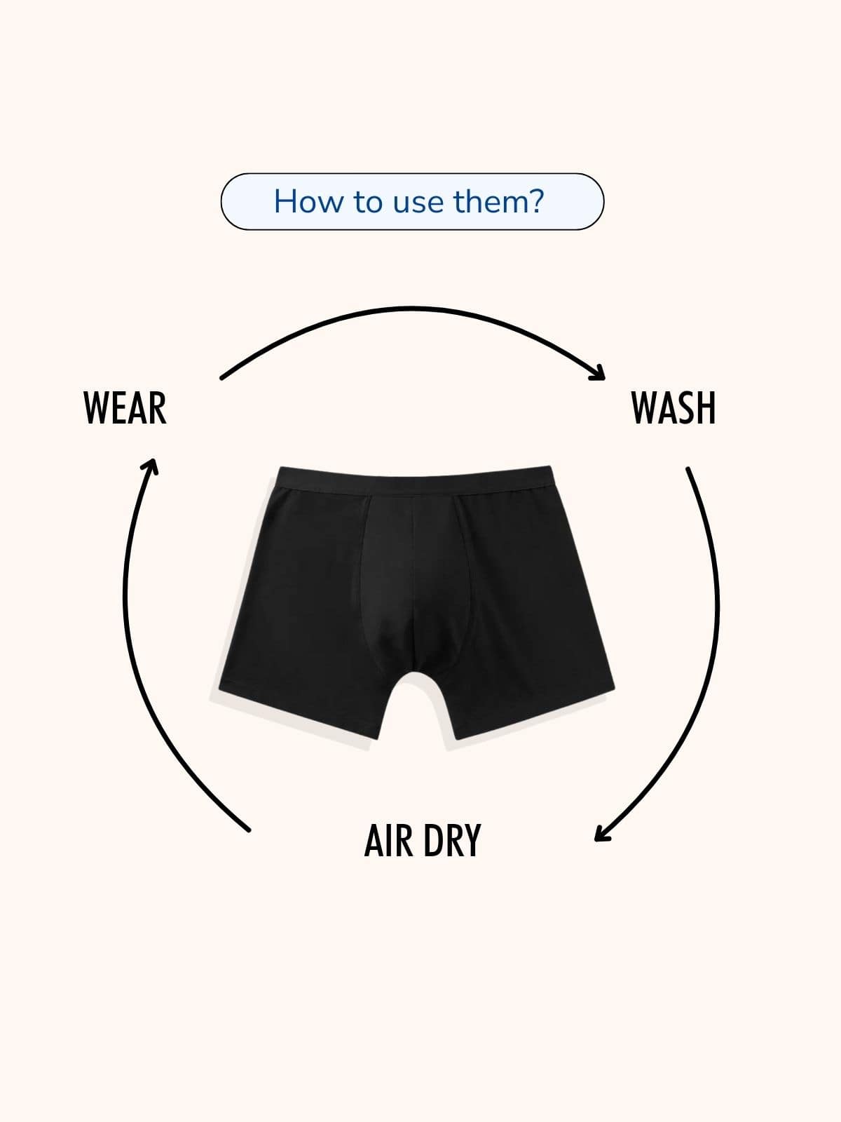 Men's Ultra-Absorbent Incontinence Boxer Briefs